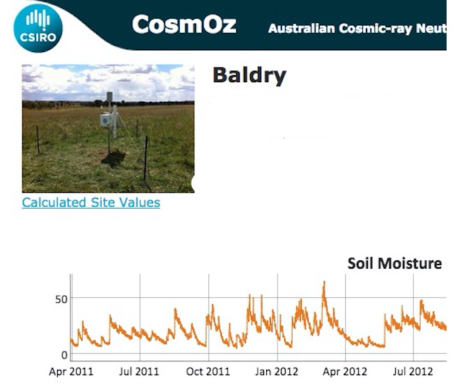 CosmOz -using space radiation to estimate soil water